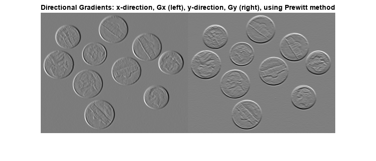 图中包含一个轴对象。标题为Directional Gradients的坐标轴对象:x方向，Gx(左)，y方向，Gy(右)，使用Prewitt方法包含一个图像类型的对象。