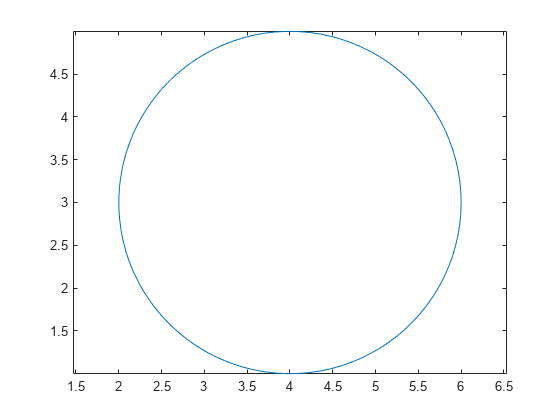 图中包含一个轴。坐标轴包含一个line类型的对象。gydF4y2Ba