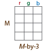 M-by-3网格,分别列标记为r, g, b。
