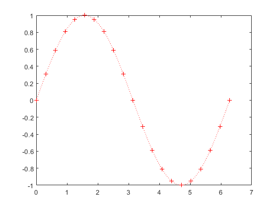 图中包含一个坐标轴。轴线包含2个线型对象。