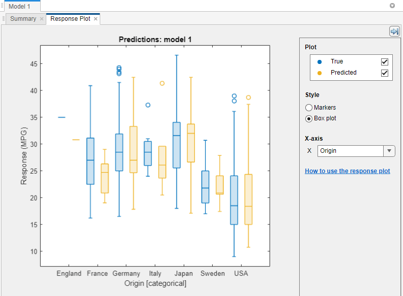 响应图显示框为每个原产国情节。蓝色框情节展示真正的响应值的分布,和黄色箱形图显示分布的预测响应值。