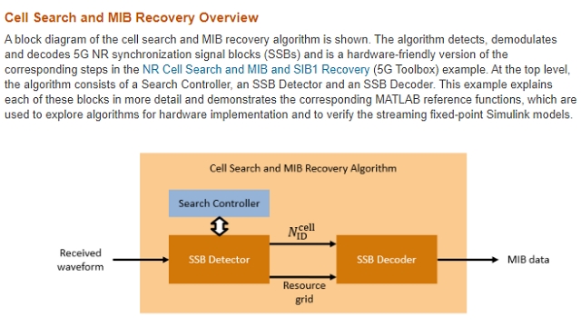 描述5G新无线电台（NR）的FPGA部分检测和解调模块的IP替代方案概述。