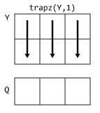 trapz (Y, 1)列计算