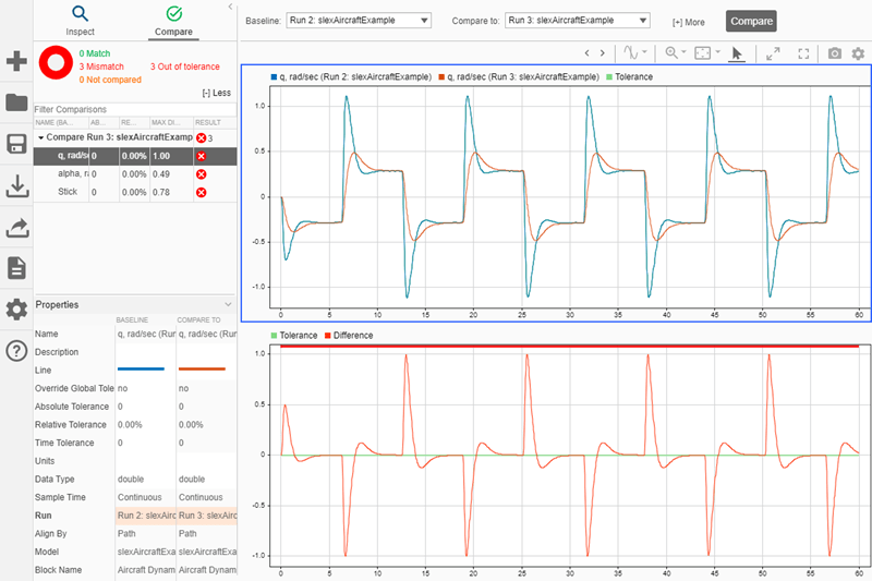 在模拟数据检查器的比较窗格中运行显示的比较结果。图显示选定信号的数据，q, rad/sec信号。