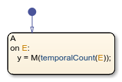 在状态中使用temporalCount操作符的状态流程图。