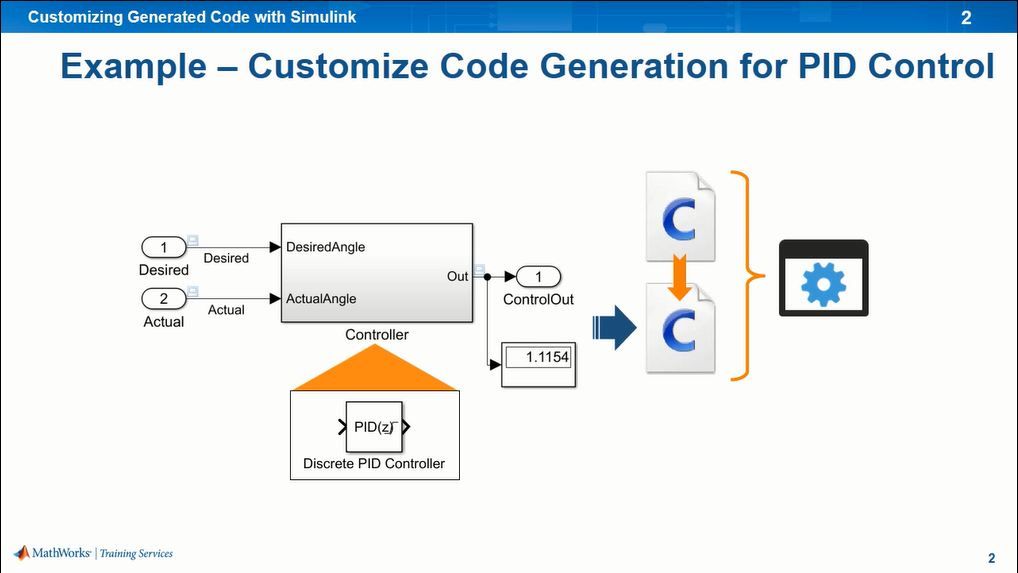 Learn how to customize the code generated from Simulink models to balance various design considerations.