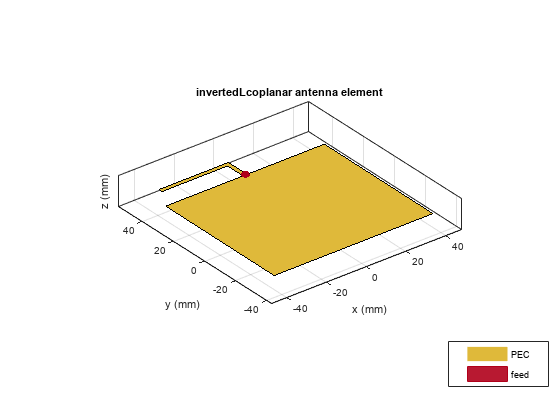 图包含一个坐标轴对象。坐标轴对象与标题invertedLcoplanar天线元素包含3补丁类型的对象,表面。这些对象代表压电陶瓷,饲料。