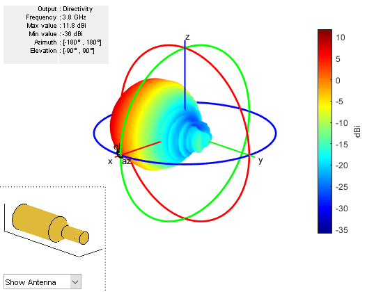图中包含一个轴对象和其他uicontrol类型的对象。axis对象包含3个类型为patch, surface的对象。