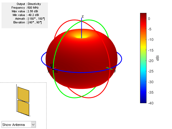 图中包含一个轴对象和其他uicontrol类型的对象。axis对象包含3个类型为patch, surface的对象。