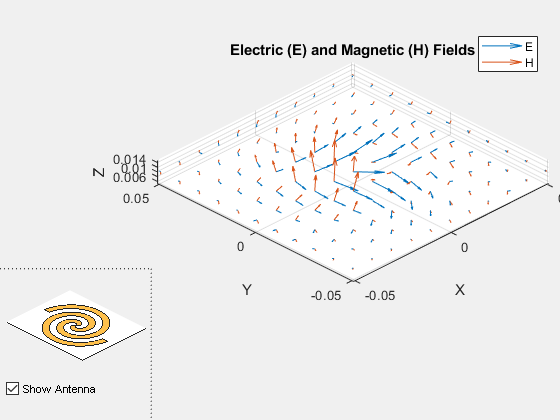 图包含2个轴和另一个uicontrol类型的对象。标题为电场（E）和磁场（H）的轴1包含2个箭袋型物体。这些对象表示E、H。轴2包含3个面片、曲面类型的对象。
