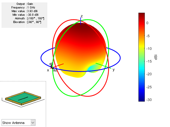 图中包含一个轴对象和其他uicontrol类型的对象。axis对象包含6个类型为patch, surface的对象。该对象表示FR4。