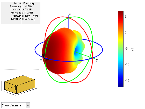 图中包含一个axes对象和其他类型为uicontrol的对象。axis对象包含三个类型为patch、surface的对象。