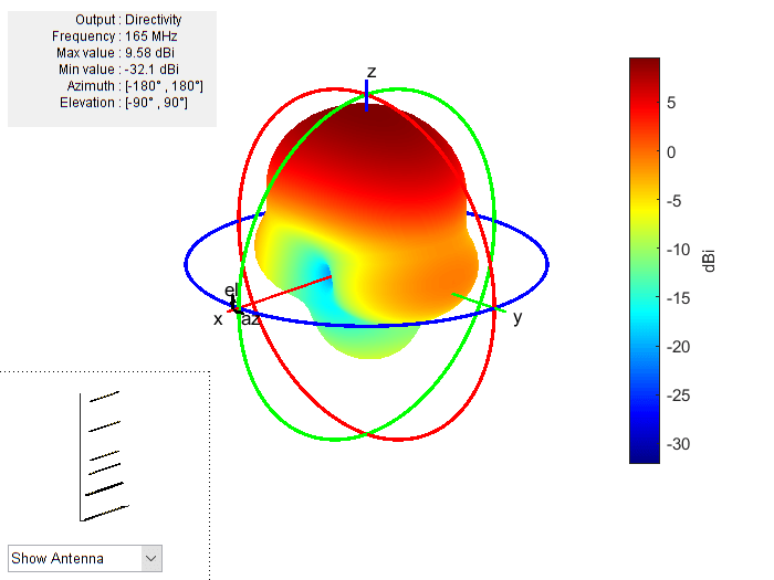 Direct Search Based Optimization of a Six-element Yagi-Uda Antenna