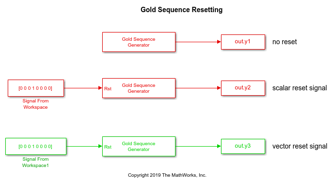 黄金序列发生器重置行为