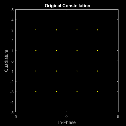 图散点图包含坐标轴。标题为Original Constellation的轴包含一个类型为line的对象。这个对象表示通道1。