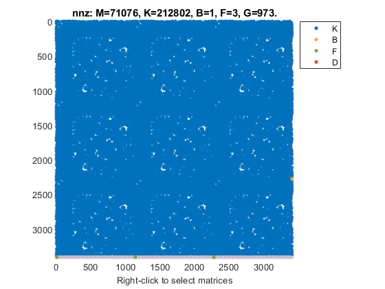 图中包含一个axes对象。标题为nnz的坐标轴对象:M=71076, K=212802, B=1, F=3, G=973。包含9个line类型的对象。这些物体代表K B F D。