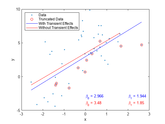 图包含一个坐标轴对象。坐标轴对象包含x, y ylabel包含8线类型的对象,文本。一个或多个行显示的值只使用这些对象标记表示数据,截数据,用瞬态效应,没有瞬态效应。