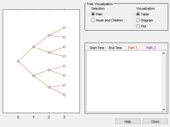 图形树查看器包含2个轴和UIControl类型的其他对象。轴1包含29个类型的类型。轴2是空的。