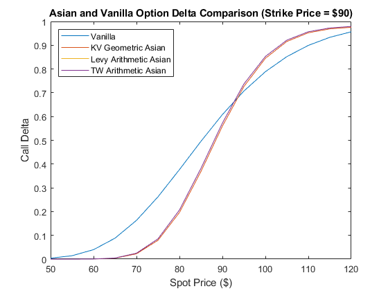 使用Black-Scholes模型对多个股票定价者的亚洲期权进行定价