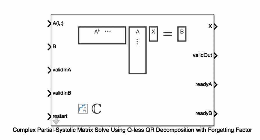Implement Hardware-Efficient Complex Partial-Systolic Matrix Solve Using Q-less QR Decomposition with Forgetting Factor