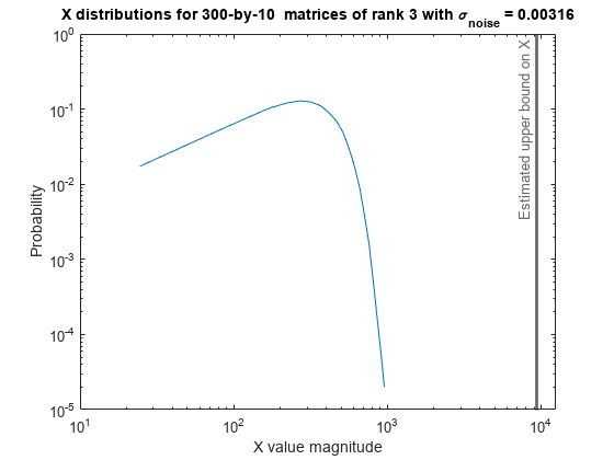Algorithms to Determine Fixed-Point Types for Complex Q-less QR Matrix Solve A'AX=B