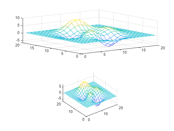 图中包含2个轴对象。axis对象1包含一个类型为surface的对象。axis对象2包含一个类型为surface的对象。