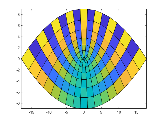 图中包含一个坐标轴。轴包含一个类型为曲面的对象。