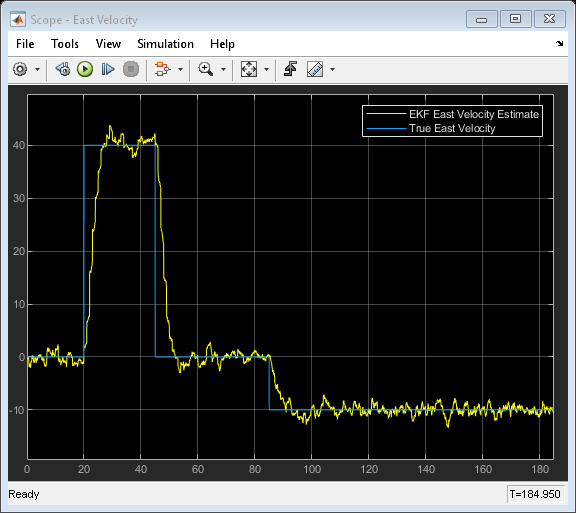 多速率传感器非线性系统的状态估计