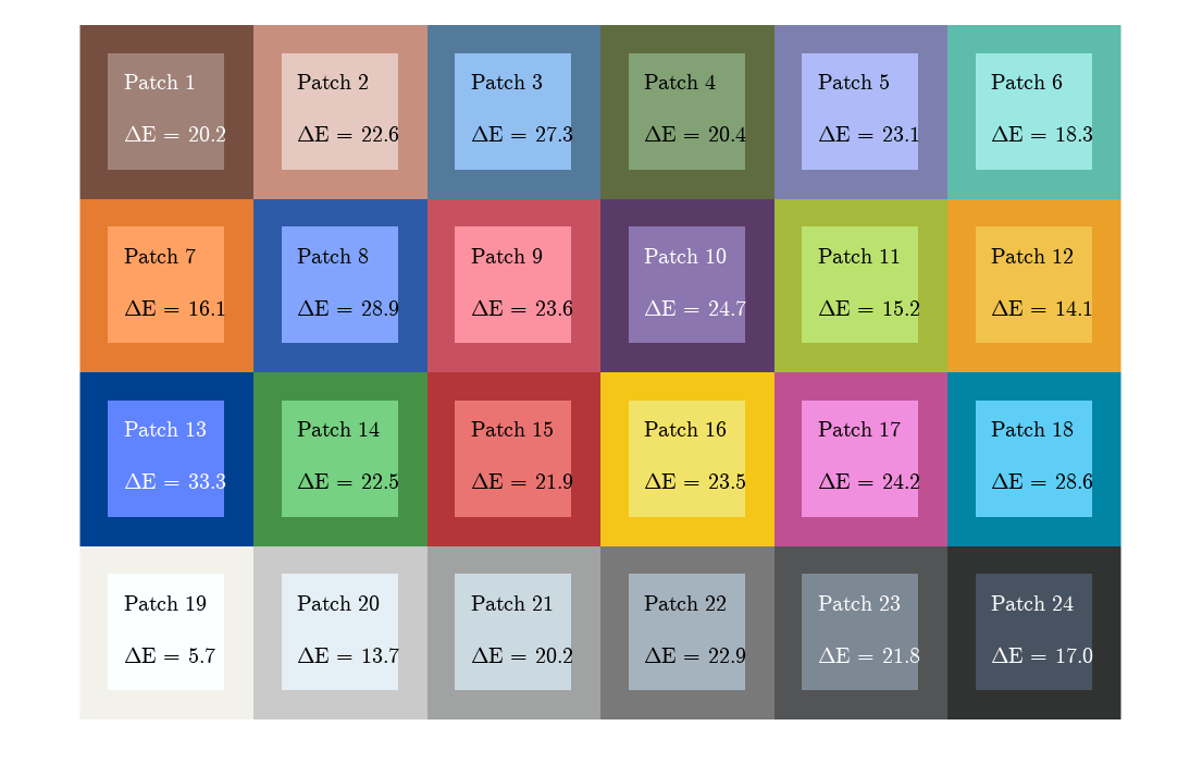 图视觉颜色比较包含一个坐标轴对象。axis对象包含25个类型为图像、文本的对象。