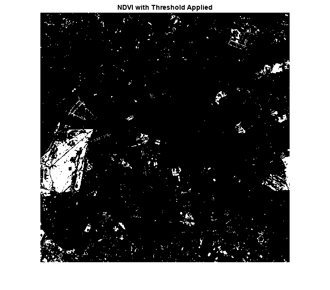 Figure contains an axes object. The axes object with title NDVI with Threshold Applied contains an object of type image.