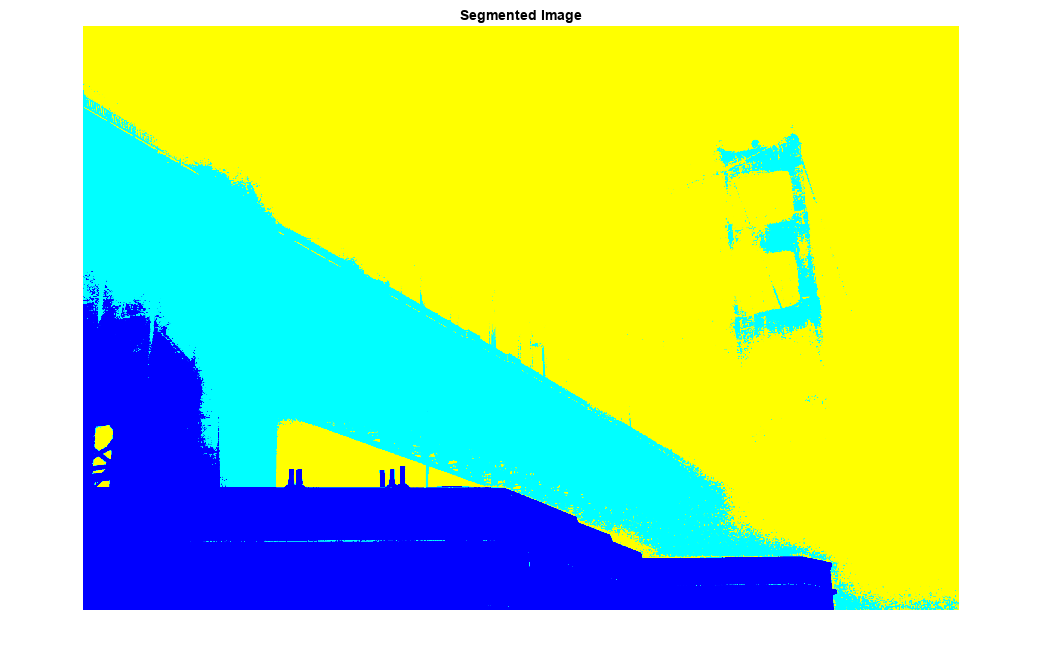 Figure包含一个轴对象。具有标题RGB分段图像的轴对象包含类型图像的对象。
