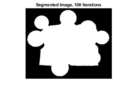 图中包含一个坐标轴。标题为分割图像的轴，100迭代包含图像类型的对象。