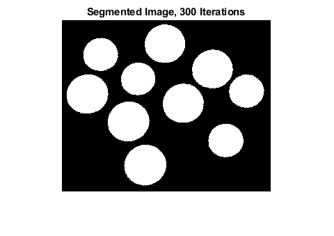 图中包含一个坐标轴。标题为分割图像，300迭代的轴包含一个图像类型的对象。