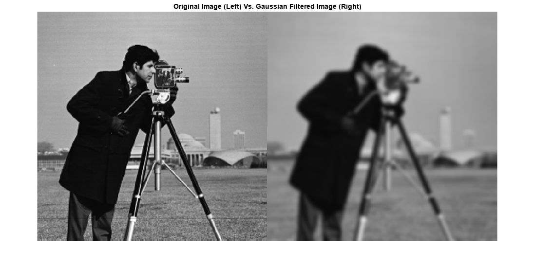 图中包含一个轴对象。标题为“原始图像(左)与高斯过滤图像(右)”的轴对象包含一个类型为图像的对象。
