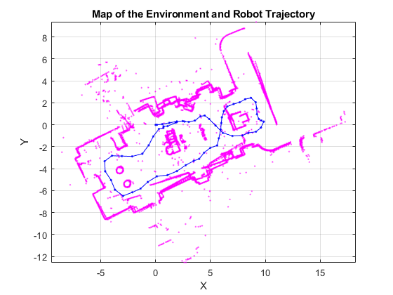 图中包含一个坐标轴。标题为“环境与机器人轨迹地图”的轴包含72个线型对象。