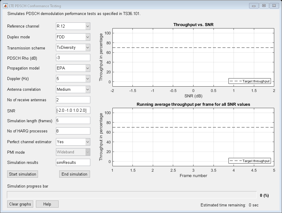 图LTE PDSCH一致性测试包含2个轴对象和其他类型的uicontrol, uipanel对象。标题为Throughput vs. SNR的轴对象1包含一个类型为line的对象。该对象表示目标吞吐量。所有信噪比值每帧运行的平均吞吐量包含一个类型为line的对象。该对象表示目标吞吐量。
