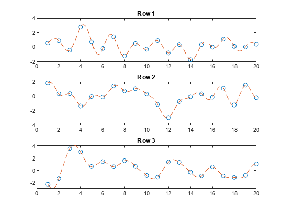 图中包含3个轴对象。axis对象1的标题为Row 1，包含2个类型为line的对象。标题为Row 2的Axes对象2包含2个类型为line的对象。axis对象3的标题为Row 3，包含2个类型为line的对象。
