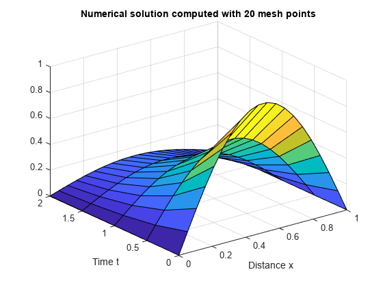 图中包含一个坐标轴。带有20个网格点计算的标题数值溶液的轴包含类型表面的对象。