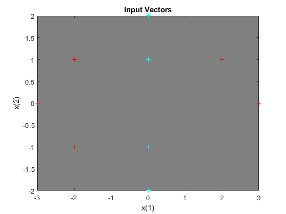 图中包含一个坐标轴。标题为Input Vectors的轴包含10个类型为line的对象。