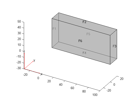 图中包含一个轴对象。坐标轴对象包含颤动、贴片、线条类型的3个对象。gydF4y2Ba