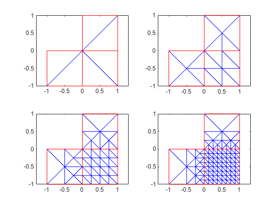 图中包含4个轴对象。坐标轴对象1包含2个line类型的对象。坐标轴对象2包含2个line类型的对象。坐标轴对象3包含2个line类型的对象。Axes对象4包含2个line类型的对象。gydF4y2Ba