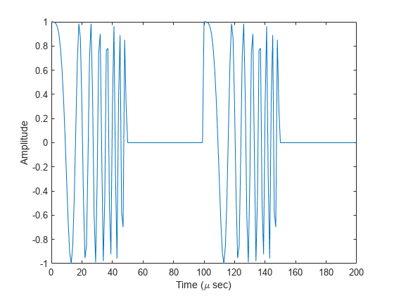 图包含一个坐标轴对象。坐标轴对象包含时间(空白μs e c), ylabel振幅包含一个类型的对象。