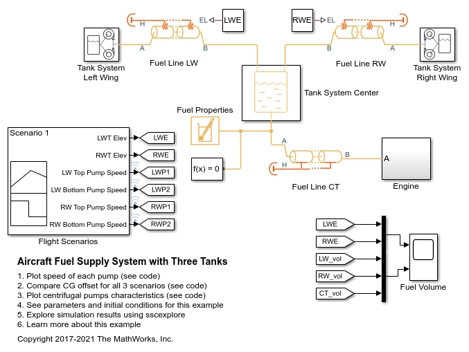 三油箱飞机燃油供应系统