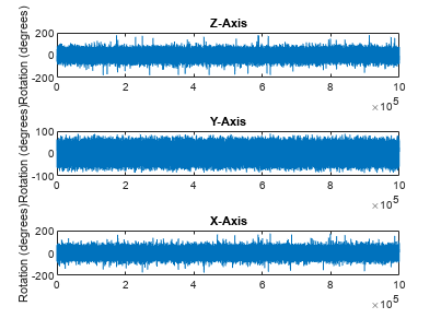图中包含3个轴对象。标题为Z-Axis的轴对象1包含一个类型为line的对象。标题为Y-Axis的axis对象2包含一个类型为line的对象。标题为X-Axis的axis对象3包含一个类型为line的对象。