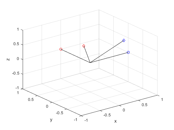 图包含一个坐标轴对象。坐标轴对象包含8线类型的对象。