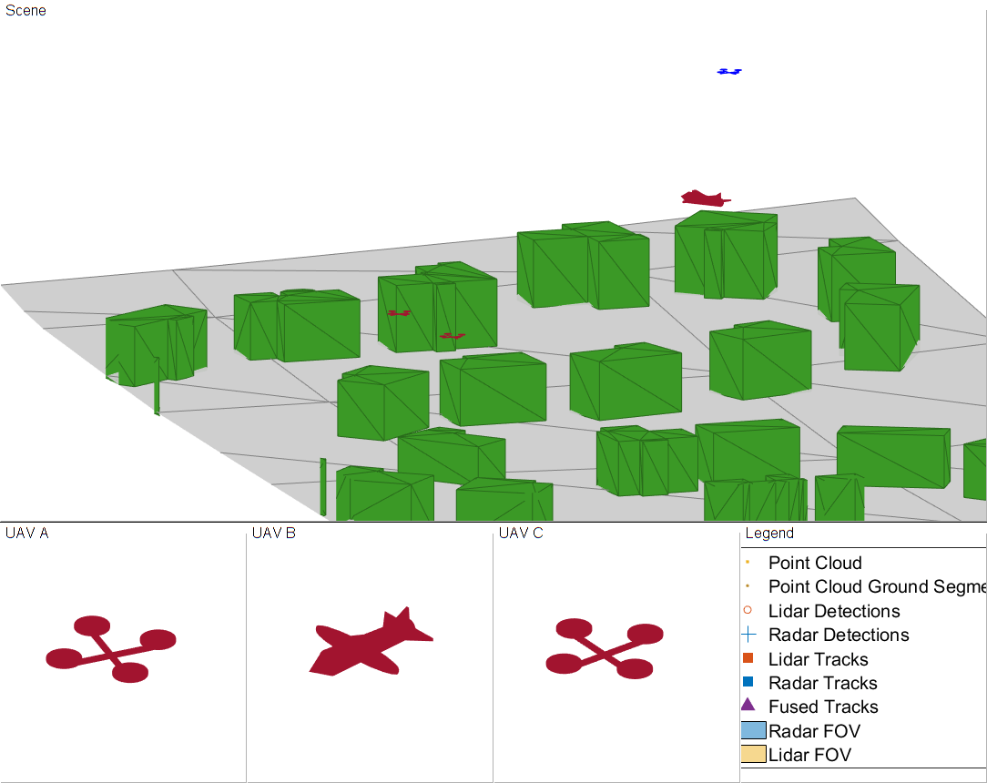图UAV-borne激光雷达和雷达融合包含4轴uipanel类型的对象和其他对象。轴1包含33块类型的对象,对象。轴2包含33块类型的对象,对象。轴3包含33块类型的对象,对象。坐标轴对象4包含33块类型的对象,线。