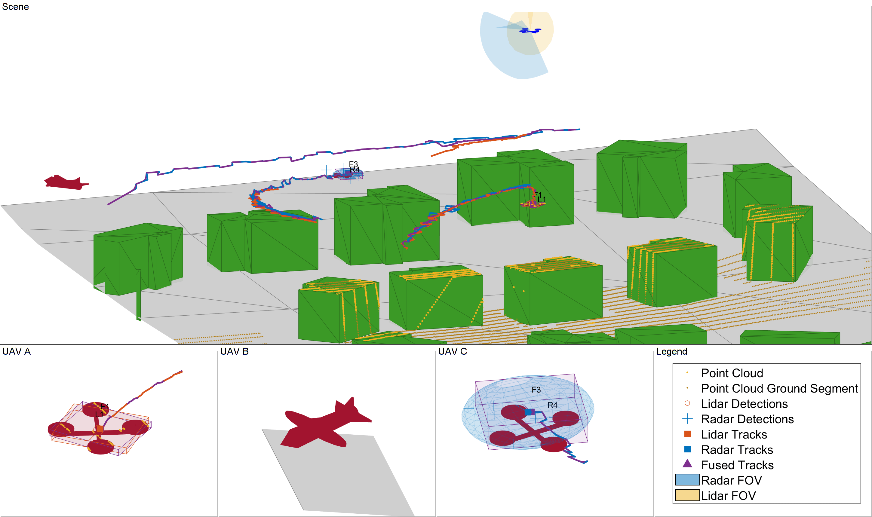 图UAV-borne激光雷达和雷达融合包含4轴uipanel类型的对象和其他对象。坐标轴对象1包含37个对象类型的补丁,行文本。轴2包含37块类型的对象,对象,文本。轴3包含37块类型的对象,对象,文本。轴4包含37块类型的对象,对象,文本。
