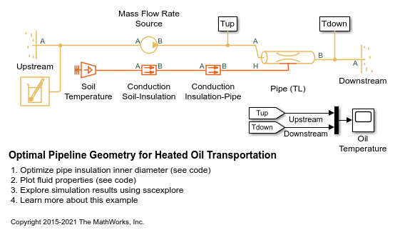 热油输送管道几何优化