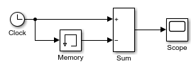 Calculate and Display Simulation Step Size using Memory and Clock Blocks