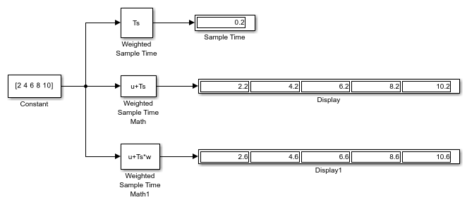 使用加权样本时间数学块的样本时间数学运算